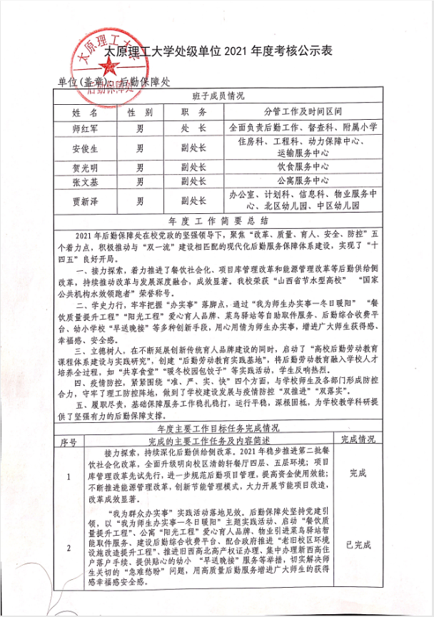 后勤保障处2021年度考核公示表